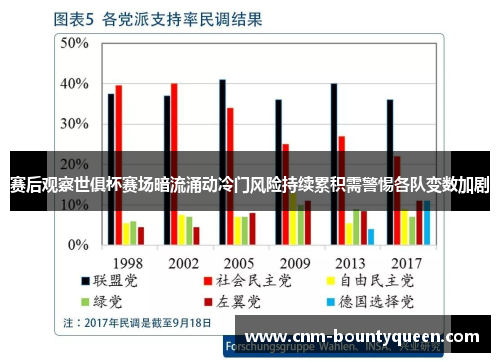 赛后观察世俱杯赛场暗流涌动冷门风险持续累积需警惕各队变数加剧