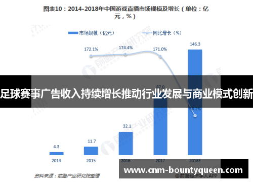 足球赛事广告收入持续增长推动行业发展与商业模式创新